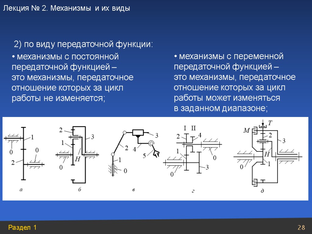 механизмы с постоянной передаточной функцией – это механизмы, передаточное отношение которых за цикл работы